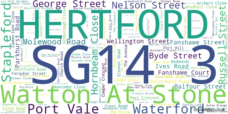 A word cloud for the SG14 3 postcode